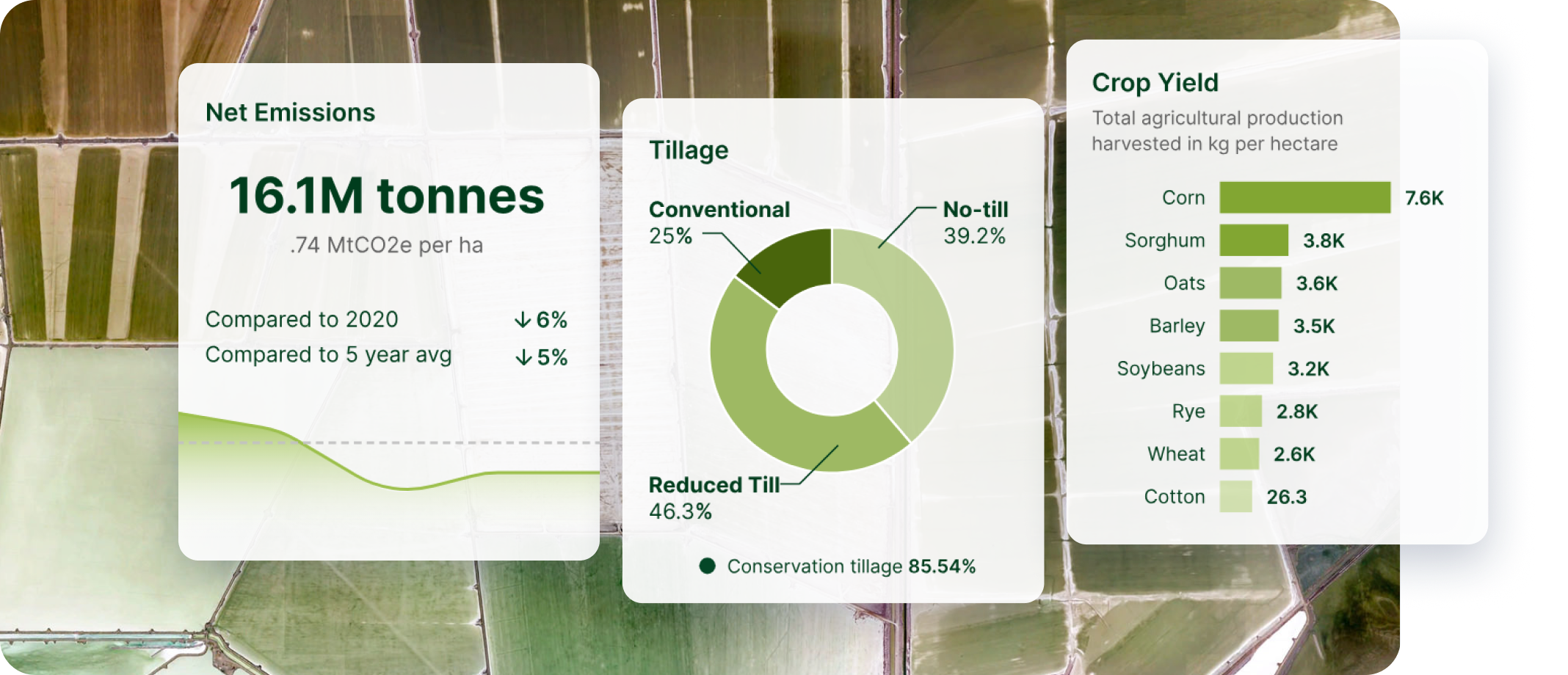 Aerial agriculture view with related data overlays