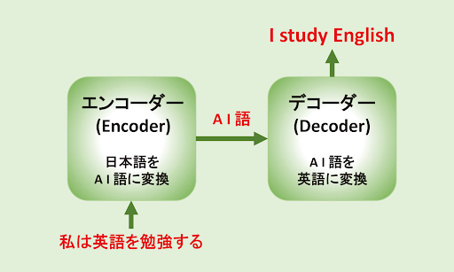 トランスフォーマーの概念図