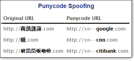 Punycode Spoofing Image