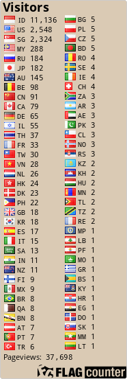 free counters